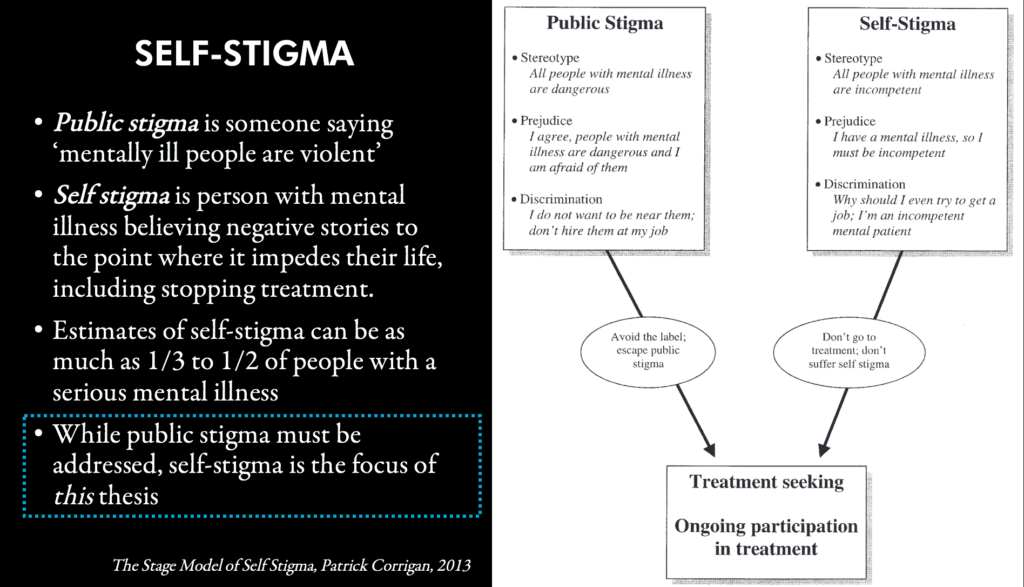 Negative stigma of mental illness